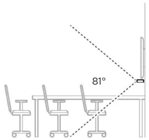 BOSE Videobar VBS - General Mounting Guidelines - 2
