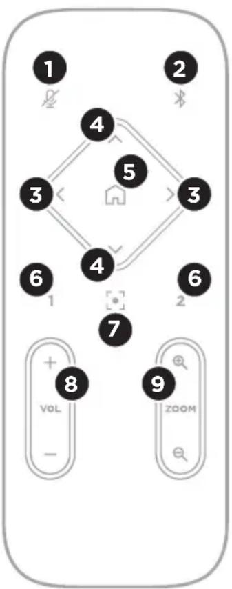 BOSE Videobar VBS - Fernbedienung - 1
