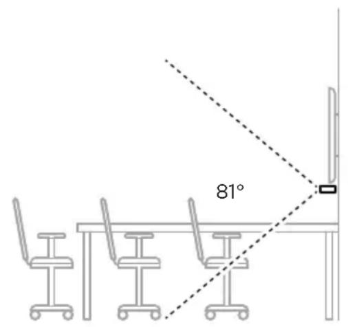 BOSE Videobar VBS - Pautas generales de montaje - 2