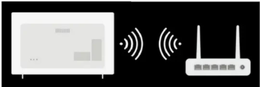 Peerless-AV NT653 - Network settings can be applied using Wi-Fi. - 1