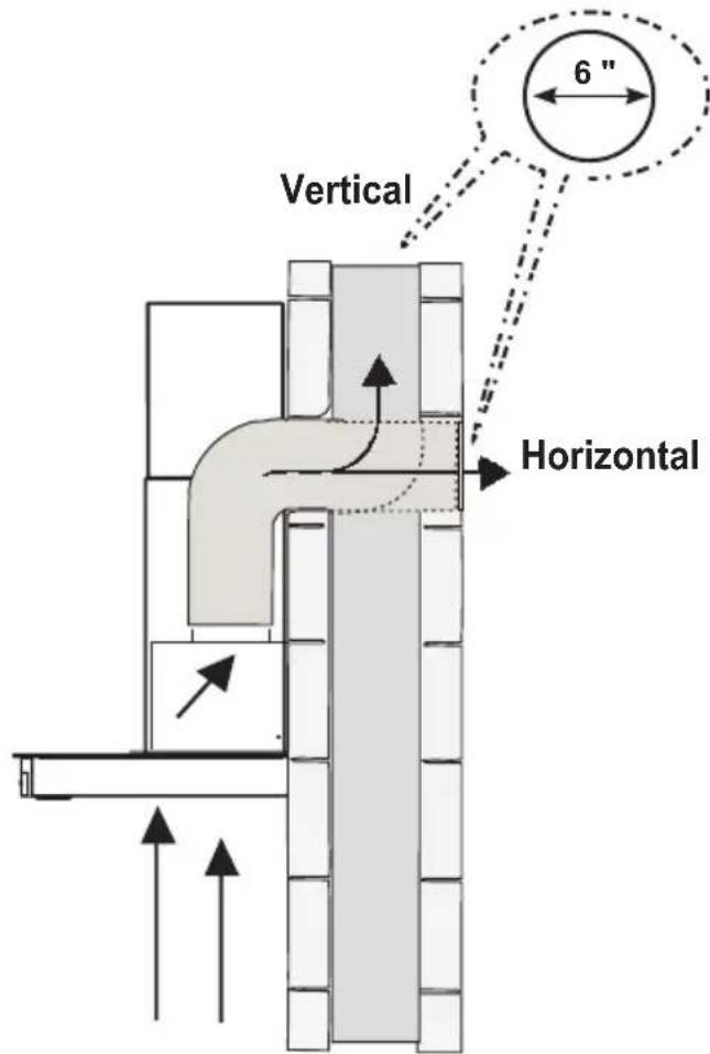Vertical 6" Horizontal