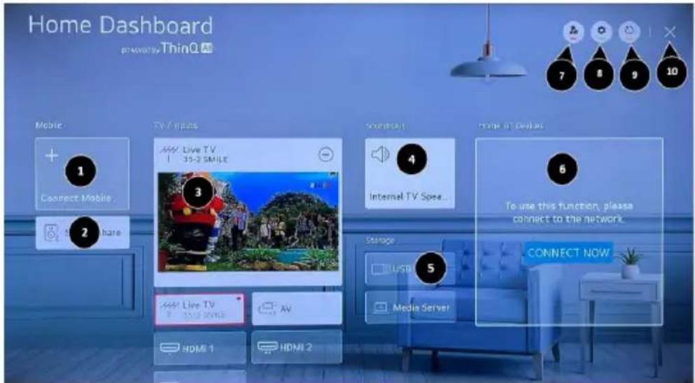 Peerless-AV NT553 - Using the Home Dashboard: - 1