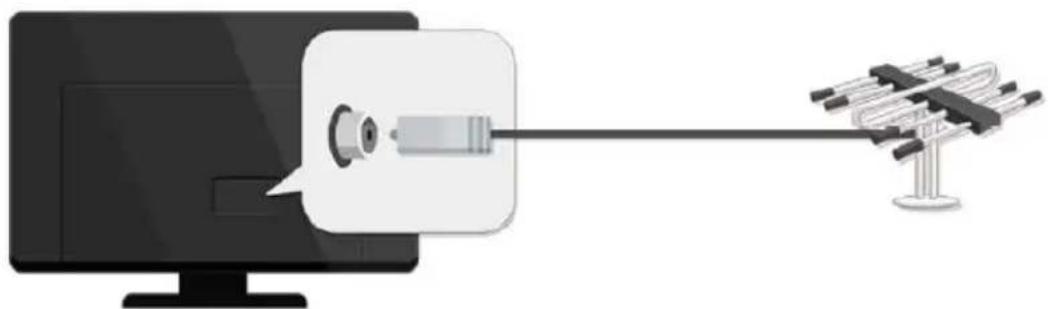 Peerless-AV NT553 - Live TV / Antenna Setup: - 1