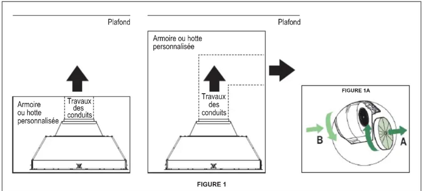 BERTAZZONI KIN36XT - Pièces requises - 2