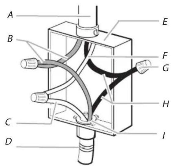 BERTAZZONI PE244CER - Installation - 2