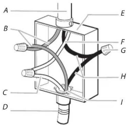 BERTAZZONI PE244CER - Installation - 2