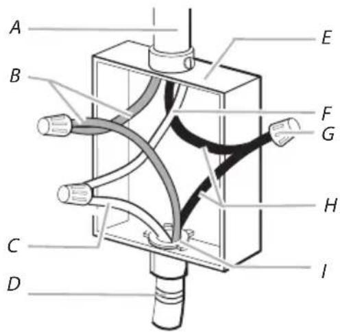 BERTAZZONI PE304CER - Installation - 2