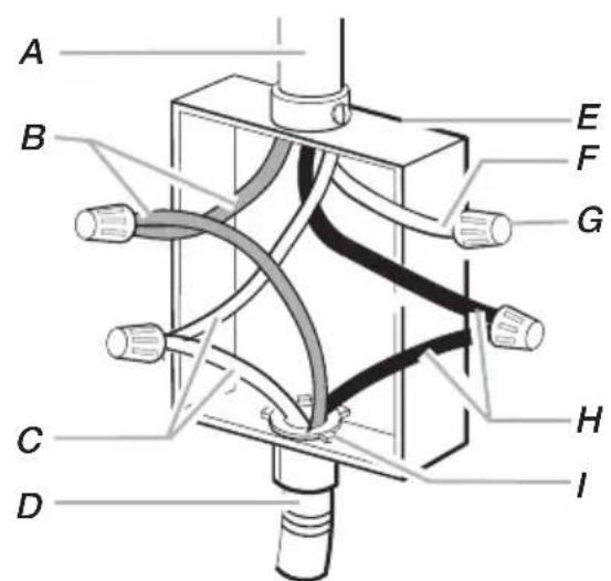 BERTAZZONI PE304CER - Installation - 1