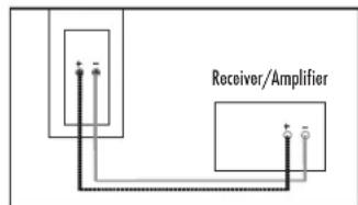 DEFINITIVE TECHNOLOGY CS8060HD - Connecting Your Speakers - 4