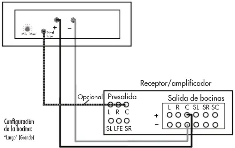 DEFINITIVE TECHNOLOGY CS8060HD - No utilise las functions de instalación automatica del receptor, ya que no sueen servir para la configuración y el ajuste de bocinas con subwoofoers incorporedados. - 1