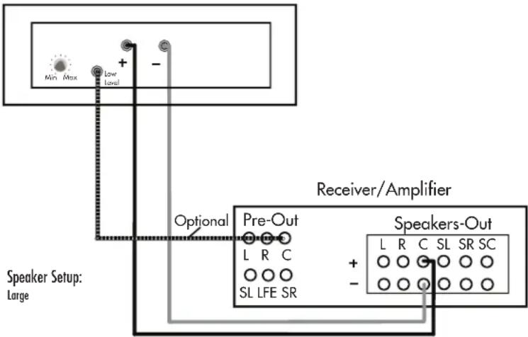 DEFINITIVE TECHNOLOGY CS8080HD - Do not use your receiver's auto set-up functions as they are often ineffective in setting up and adjusting speakers with built-in powered subwoofers! - 1