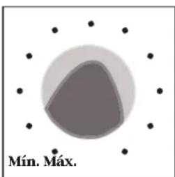 Mín. Máx.