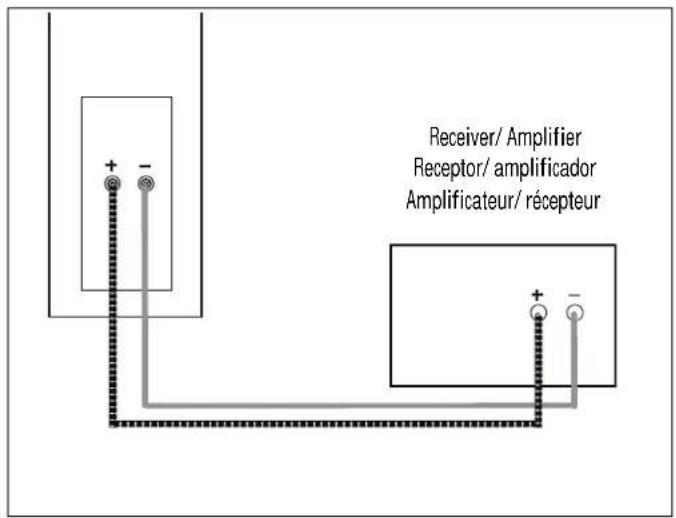Receiver/ Amplifier Receptor/ amplificador Amplificateur/ récepteur
