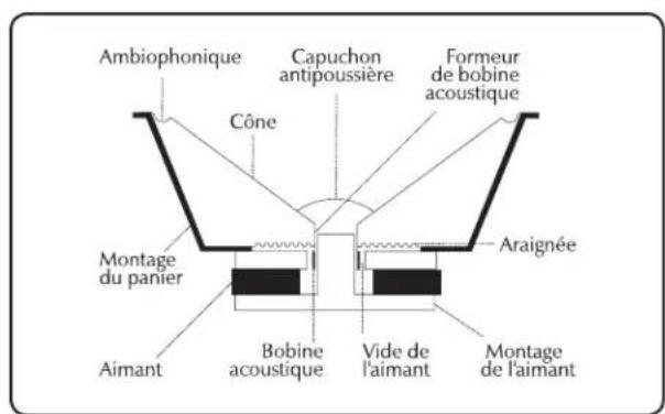 Martin Logan Illusion ESL C34A - AVANTAGES ÉLECTROSTATIQUES - 2