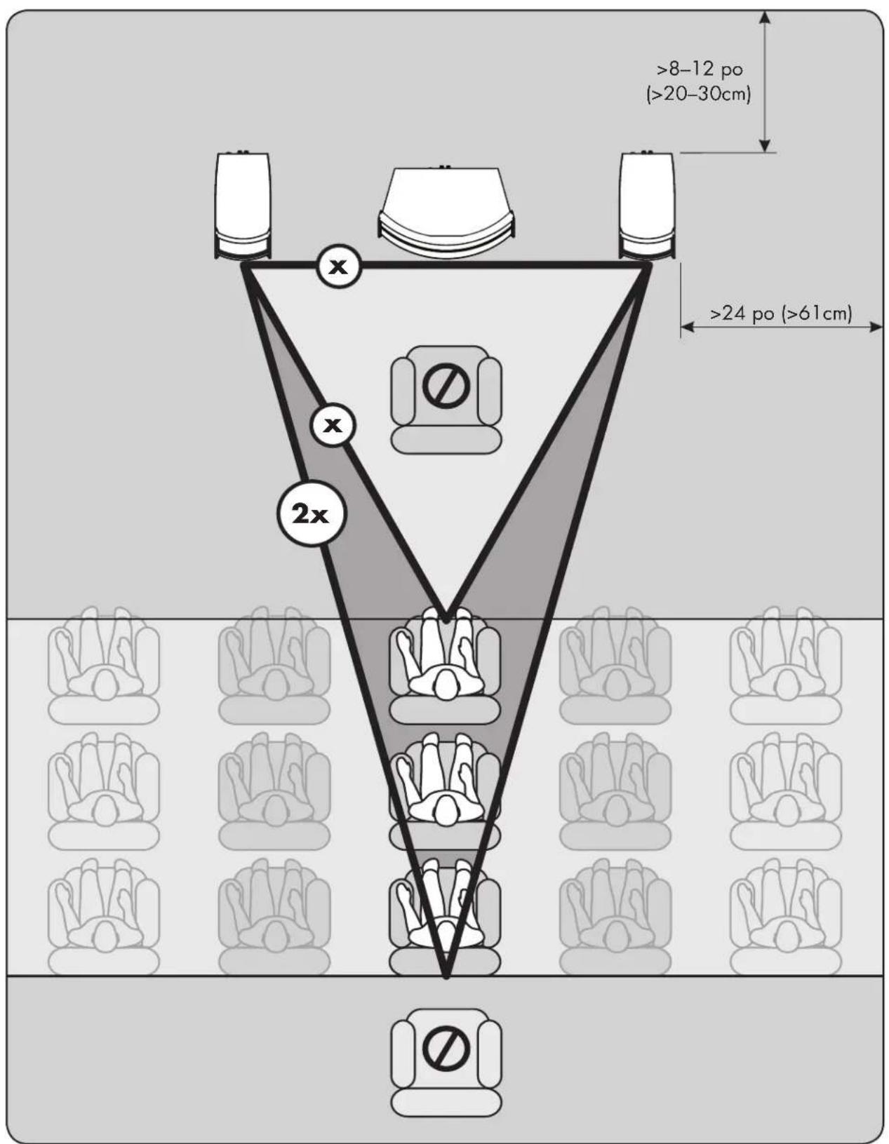 Martin Logan Illusion ESL C34A - Experimentation - 1