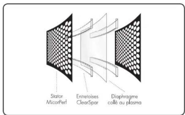 Martin Logan Illusion ESL C34A - AVANTAGES ÉLECTROSTATIQUES - 1