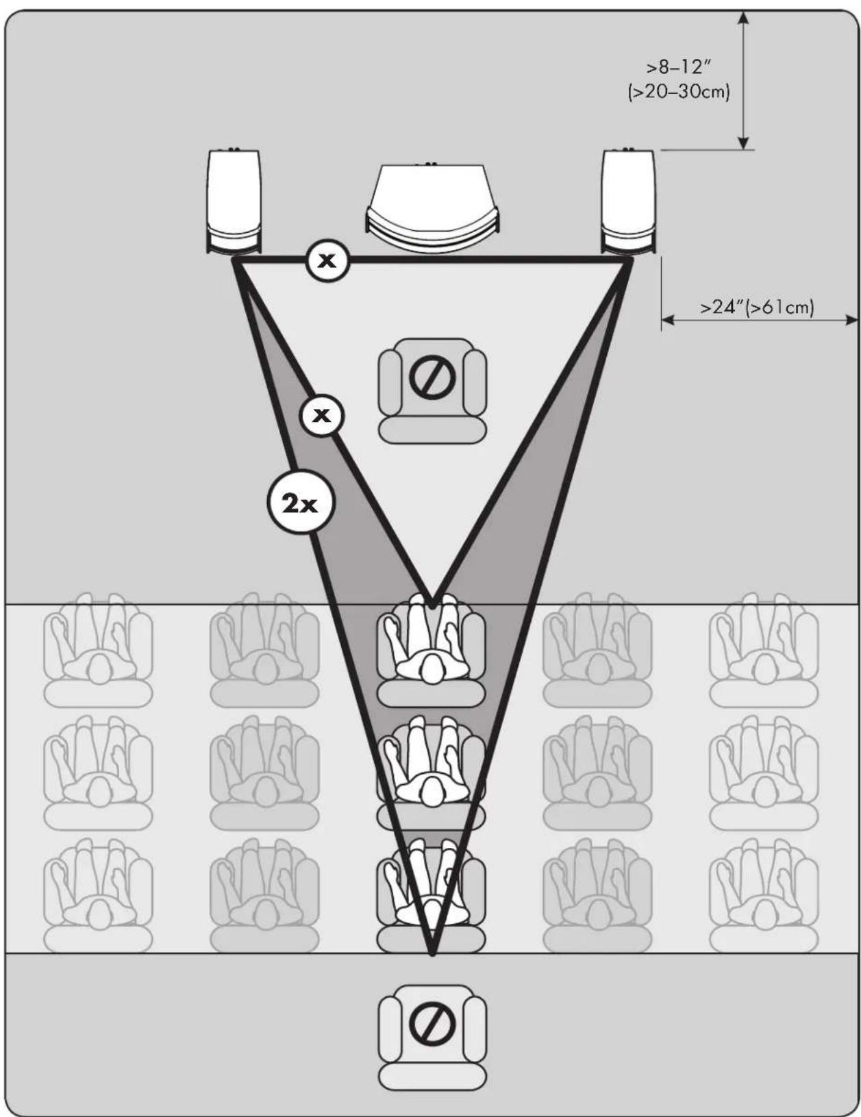 Martin Logan Illusion ESL C34A - Experimentation - 1