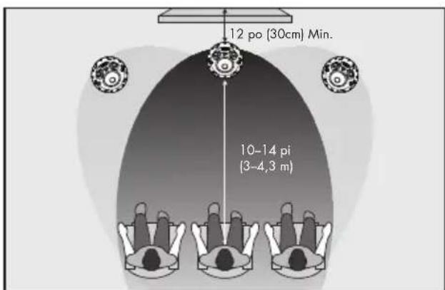 Martin Logan Sistine 4XC - Conseils pratiques pour lechioix du positionnement: - 1