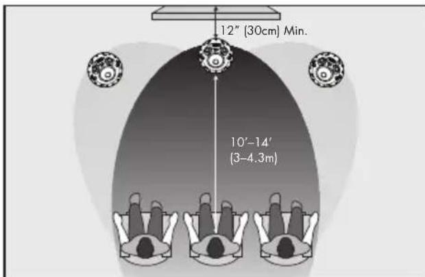 Martin Logan Sistine 4XC - When choosing placement, follow these simple tips: - 1