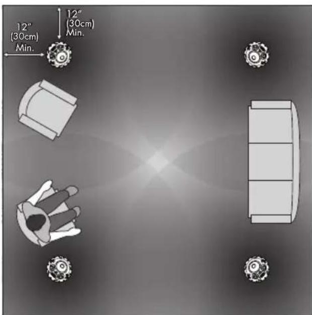 Martin Logan Sistine 4XC - When choosing placement, follow these simple tips: - 2