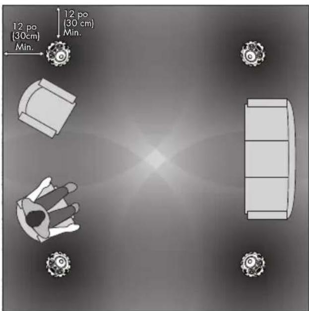 Martin Logan Sistine 4XC - Conseils pratiques pour lechioix du positionnement: - 2