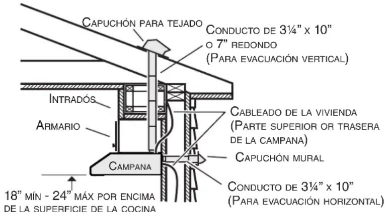 BROAN BCSEK124SS - (instalaciones canalizadas únicamente) - 1