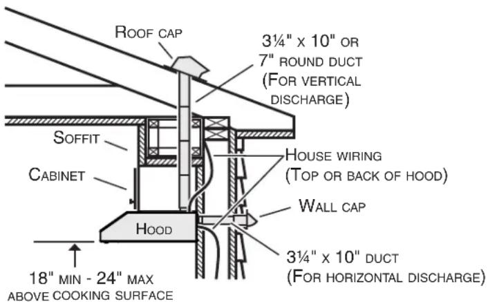 BROAN BCSEK124SS - Install Ductwork (Ducted Installations Only) - 1