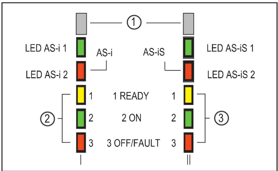 IFM AC031S - Éléments de service et d'indication - 1
