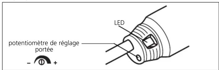 IFM KG0003 - Raccordement électrique - 2