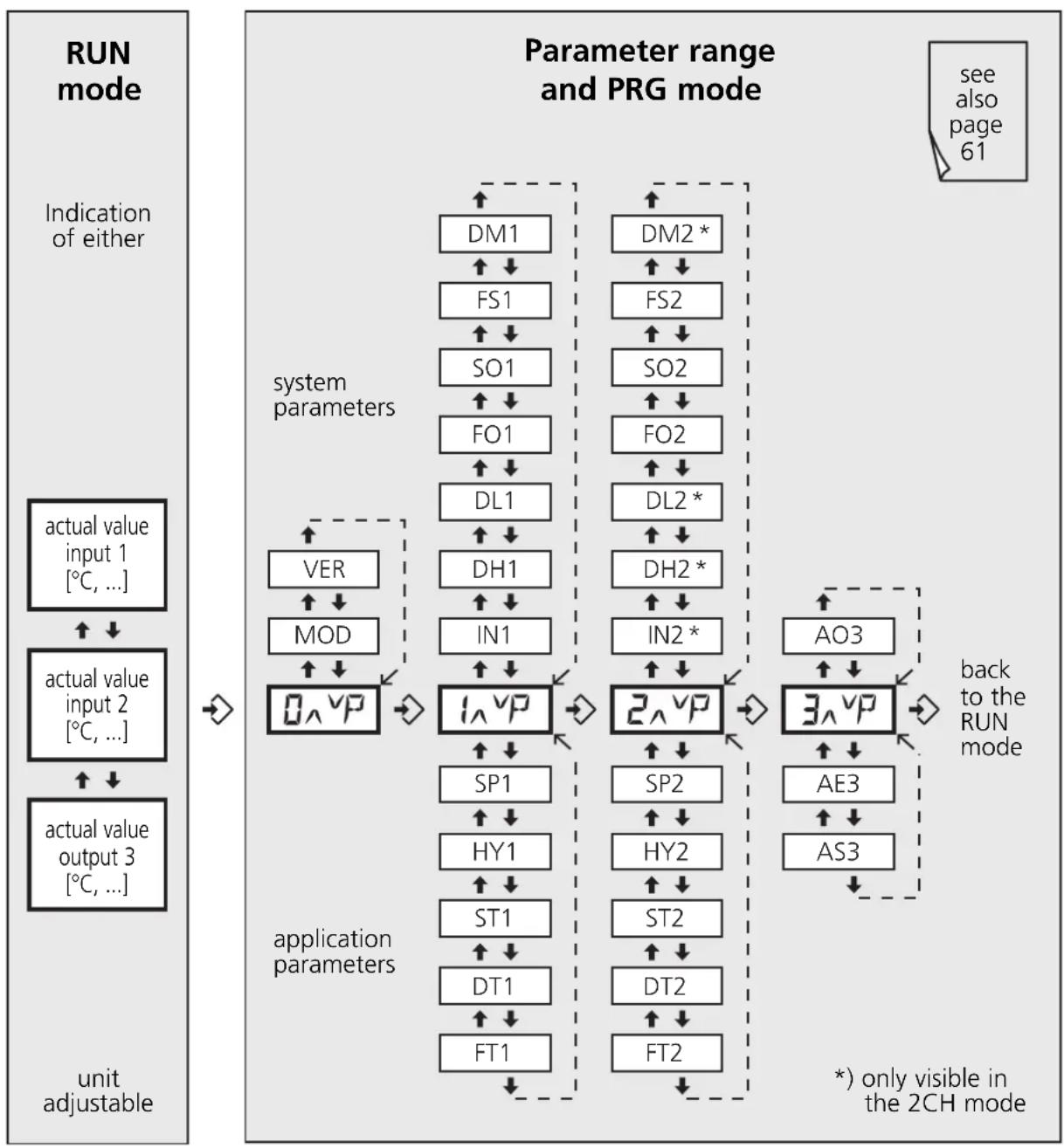 IFM DL2003 - Navigation and parameter description - 1