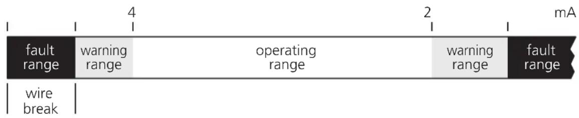 IFM DL2003 - Signal monitoring - 1