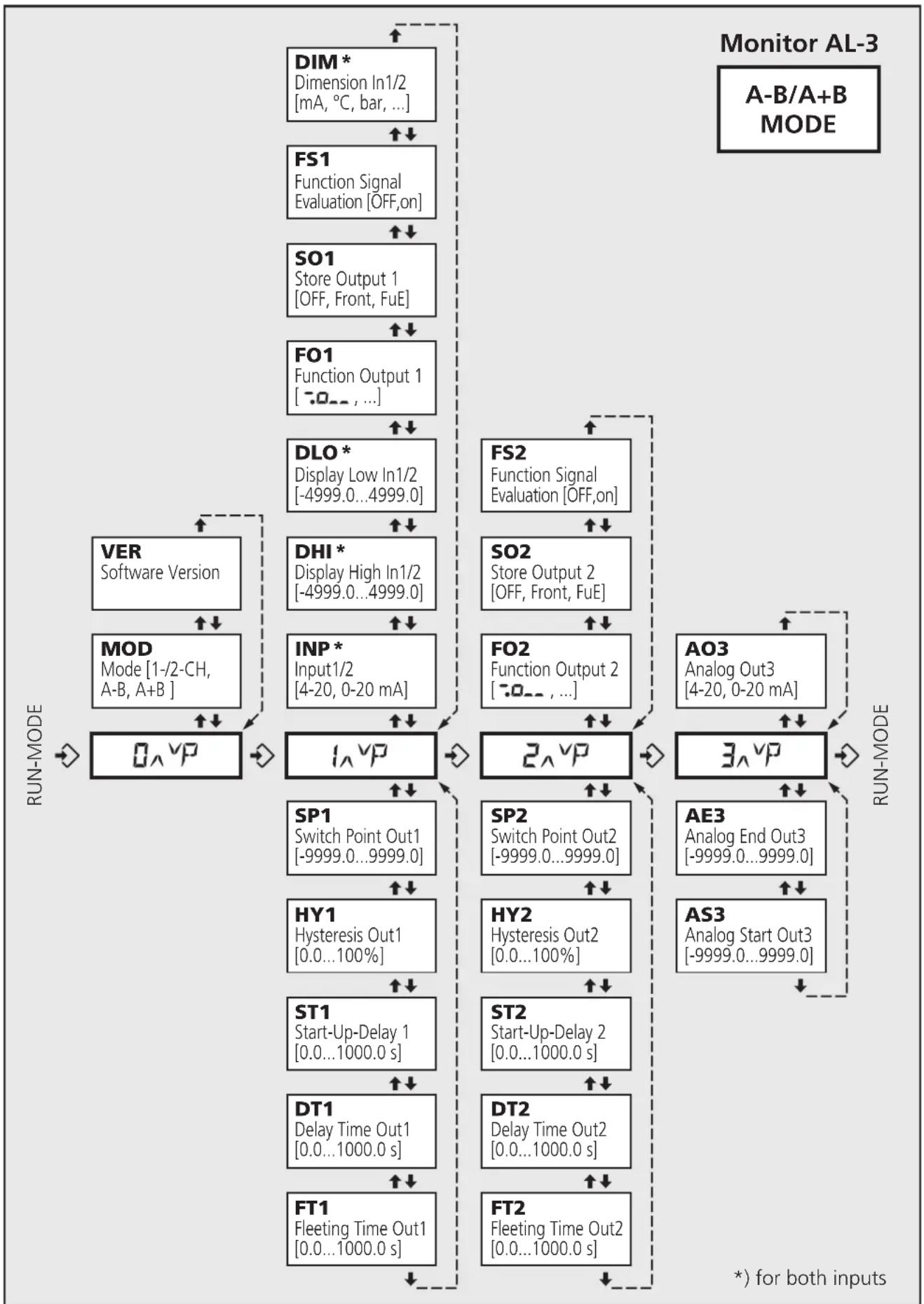 IFM DL2003 - Maintenance, réparation, élimination - 2