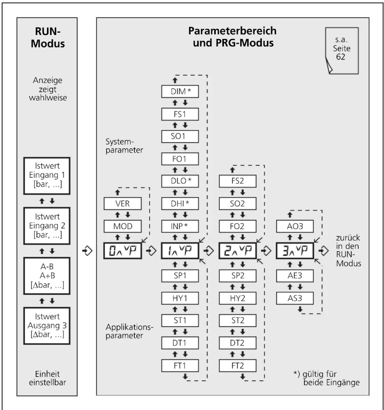 IFM DL2003 - Navigation und Parameterbeschreibung - 2