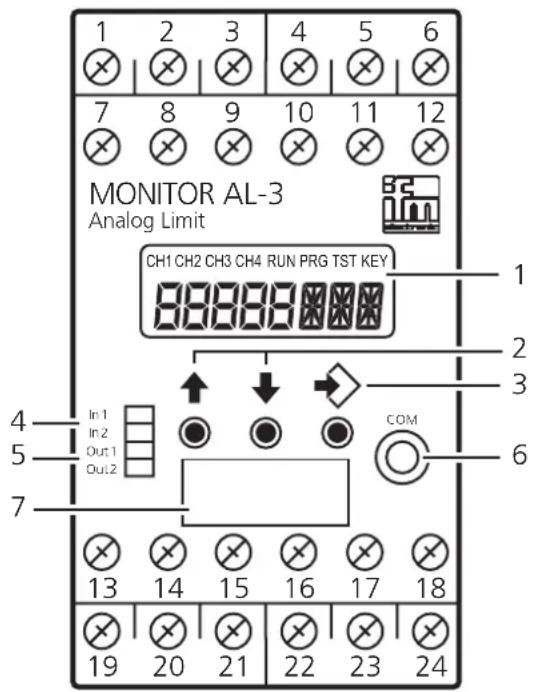 IFM DL2003 - Operating and indicating elements - 1