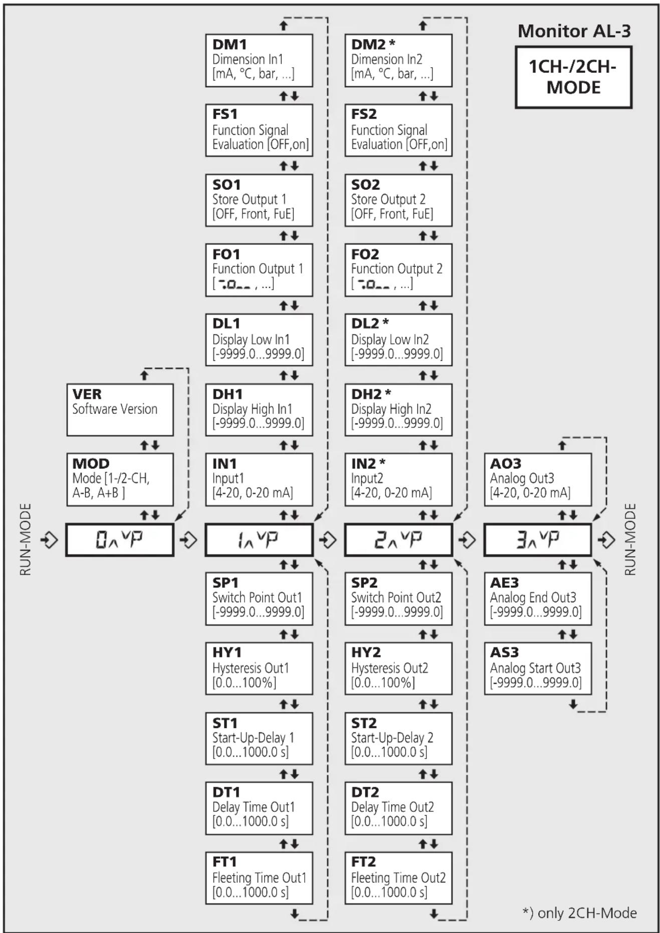 IFM DL2003 - Maintenance, réparation, élimination - 1