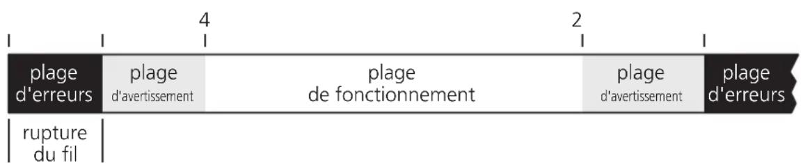 IFM DL2003 - Surveillance des signaux - 1