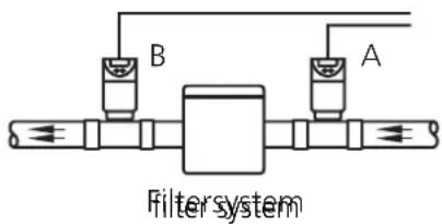 IFM DL2003 - Monitoring of limit values and differential pressure - 1