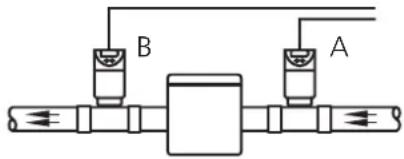 IFM DL2003 - Surveillance de valeurs limite et de pression différentielle - 1