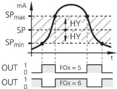 IFM DL2003 - System parameters - 2