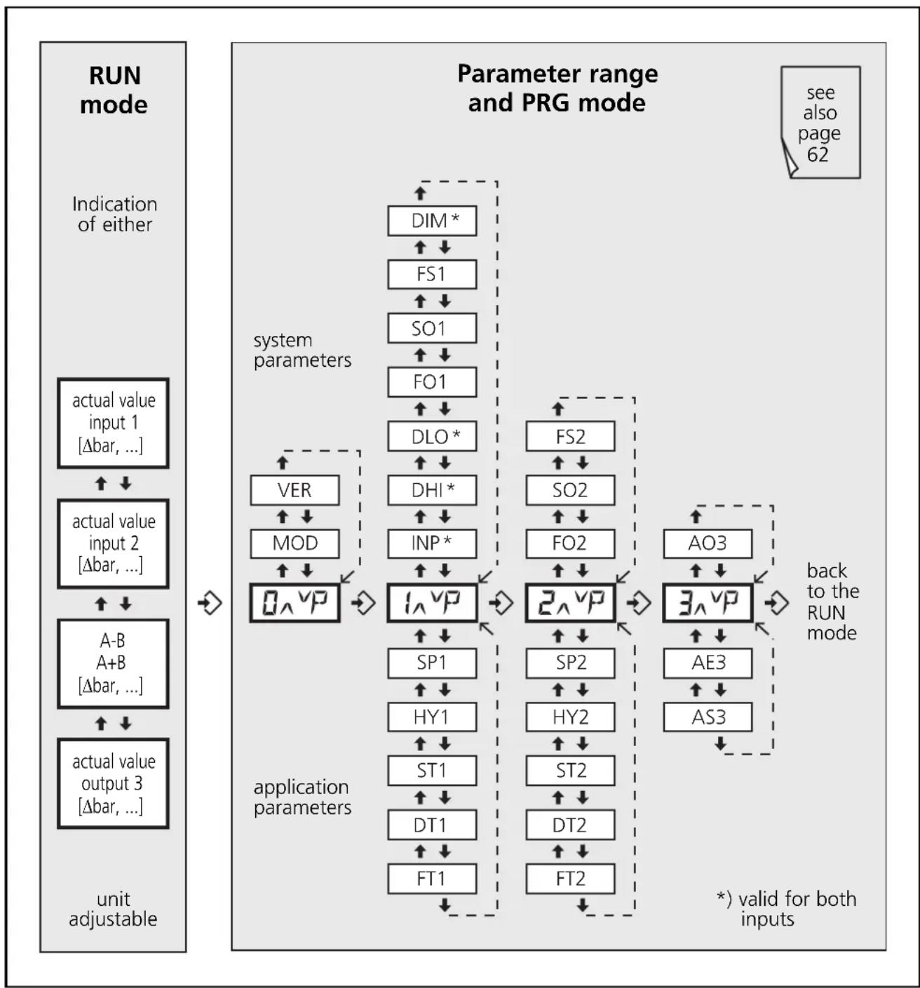 IFM DL2003 - Navigation and parameter description - 2
