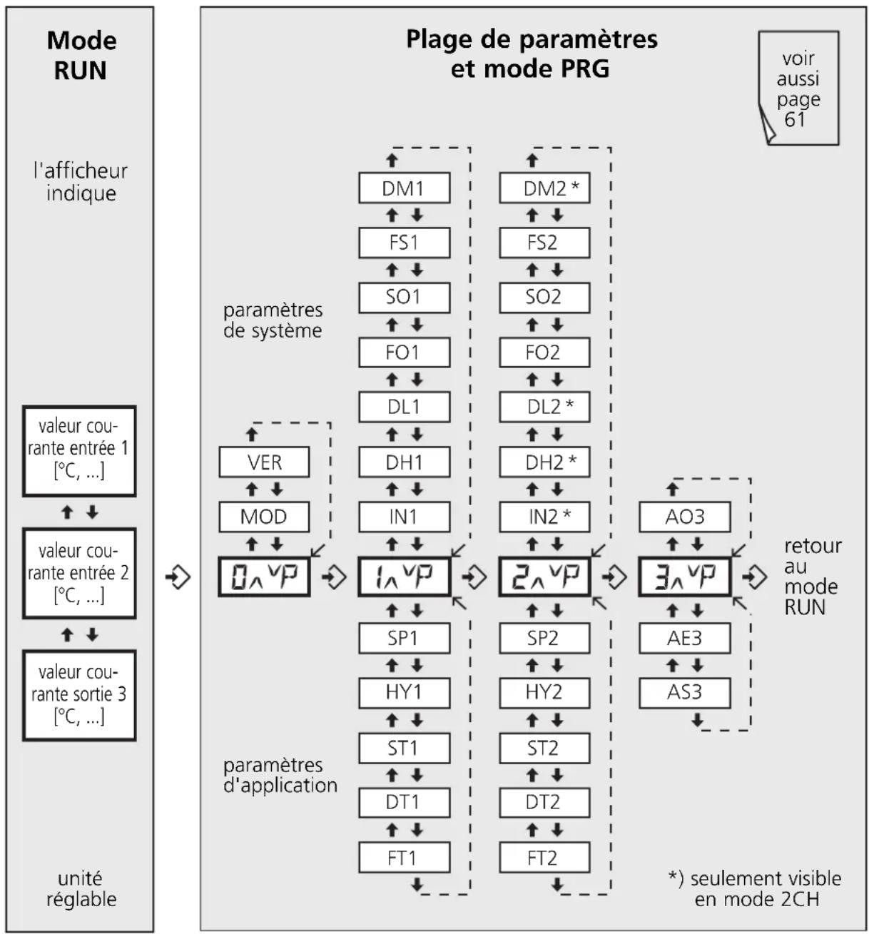 IFM DL2003 - Navigation et description des paramètres - 1
