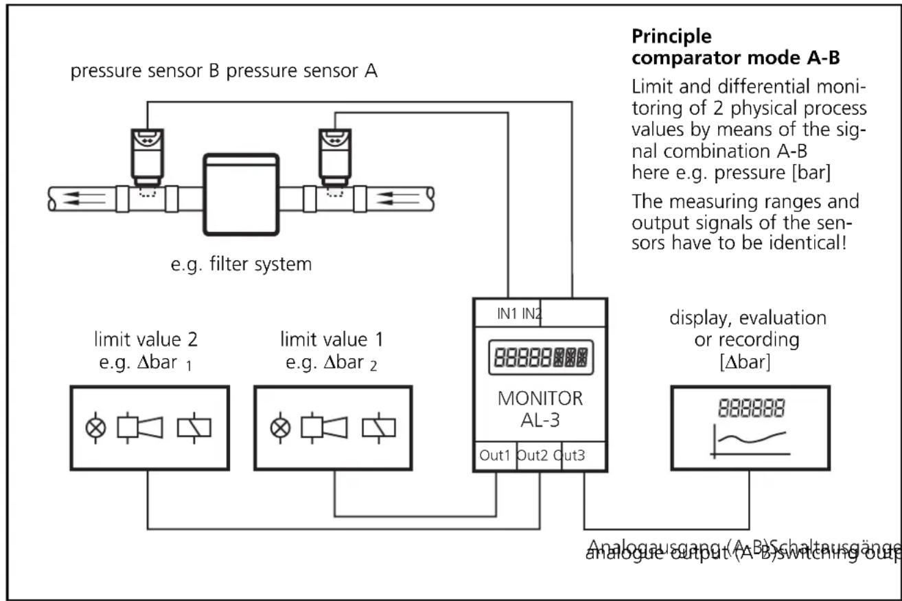 IFM DL2003 - Function and features - 2
