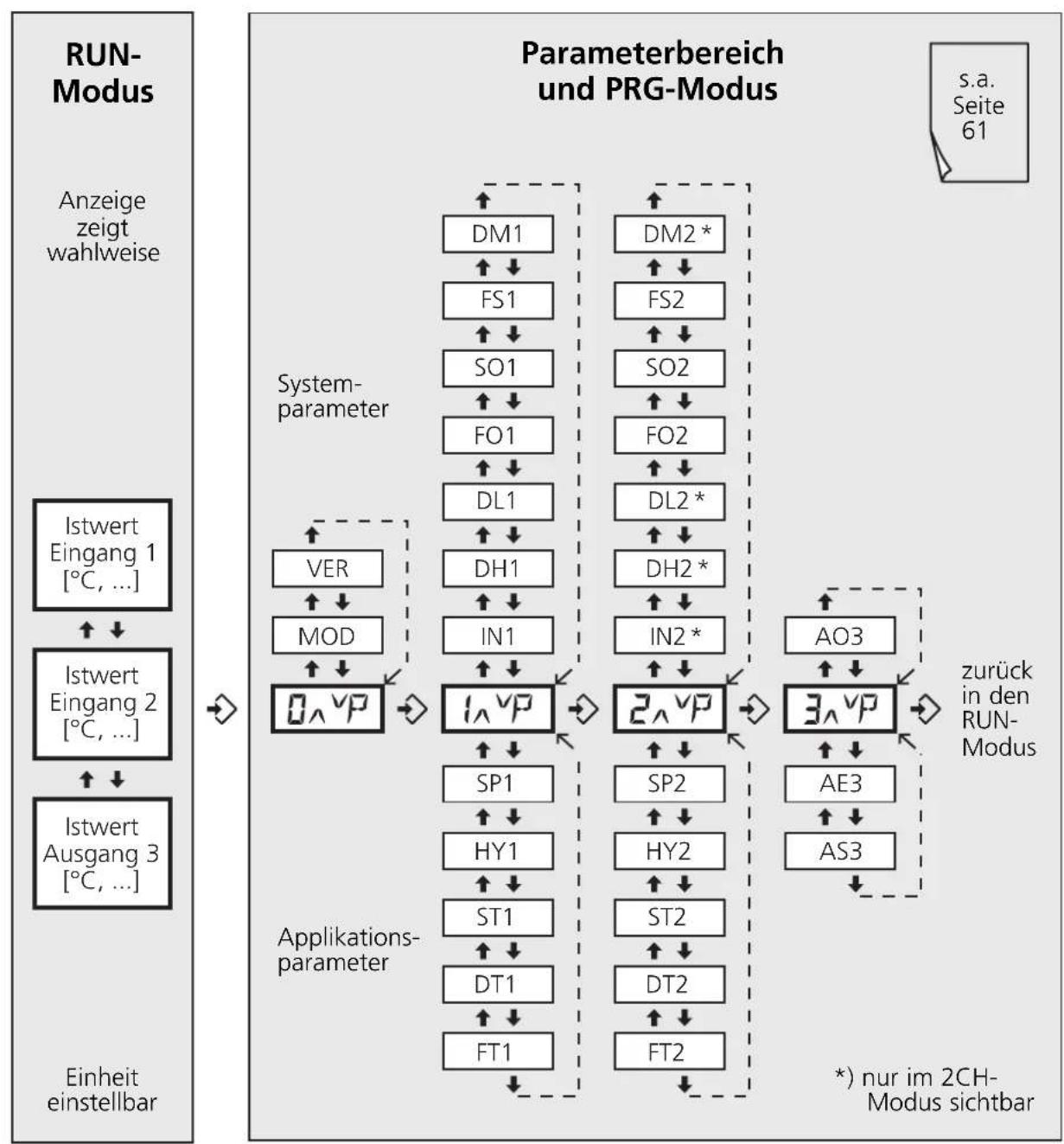 IFM DL2003 - Navigation und Parameterbeschreibung - 1