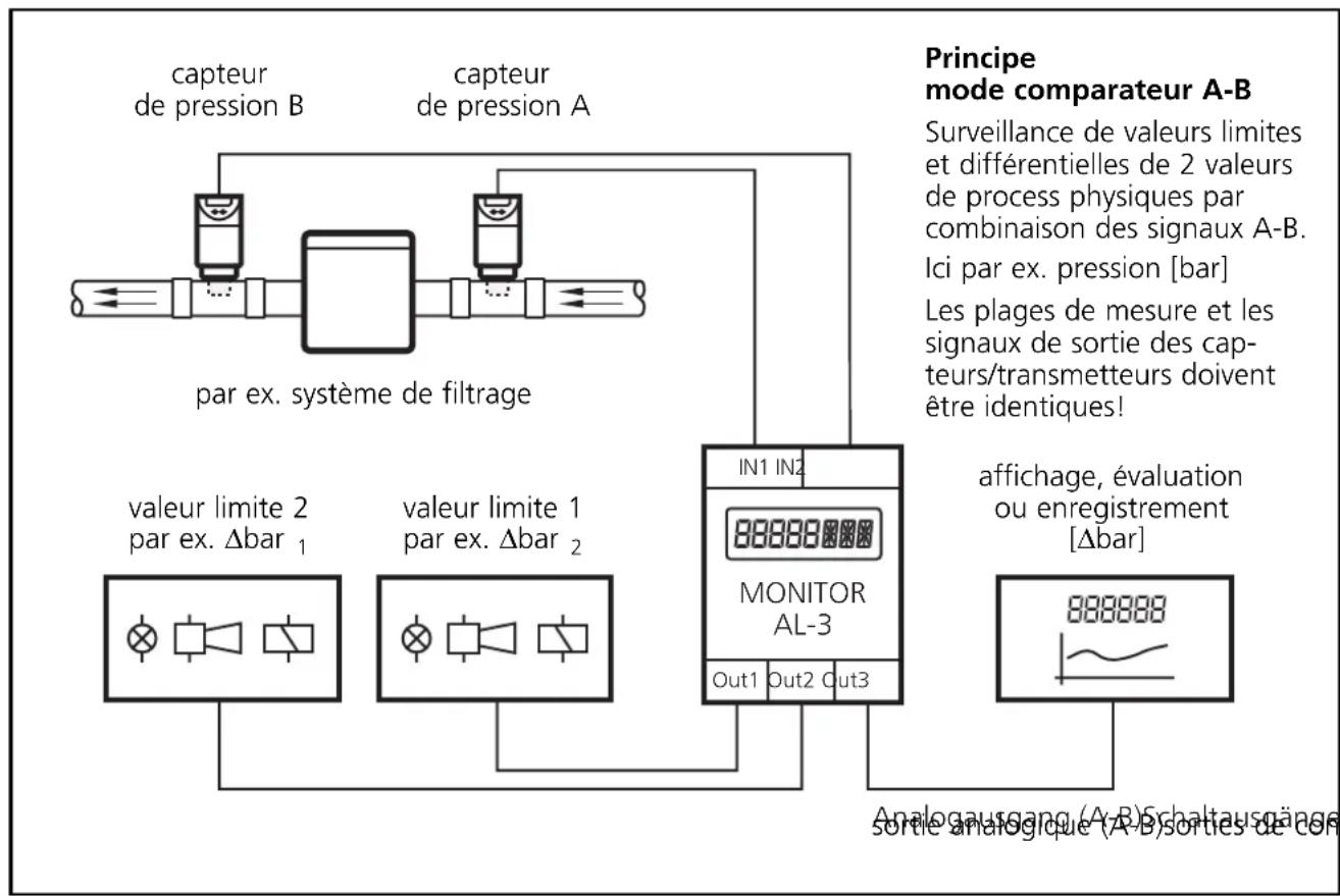 IFM DL2003 - Principe mode 2CH - 2