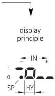 IFM DL2003 - System parameters - 1