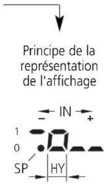 IFM DL2003 - Paramètres de système - 1