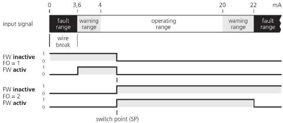 IFM DL2003 - System parameters - 3