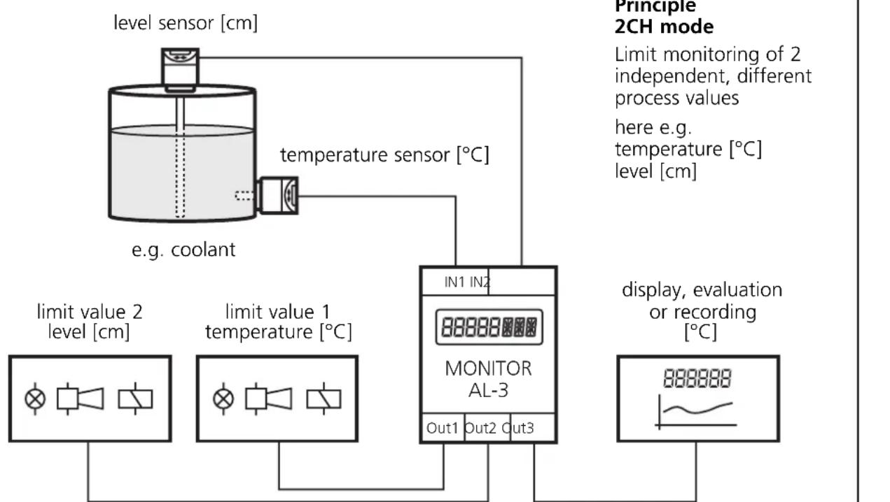 IFM DL2003 - Function and features - 1