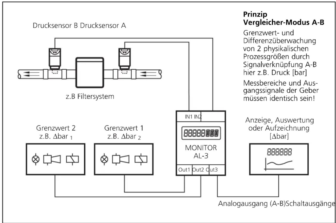 IFM DL2003 - 2CH-Modus - 3