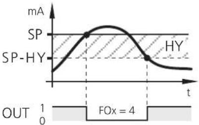 IFM DL2003 - Applikationsparameter - 1